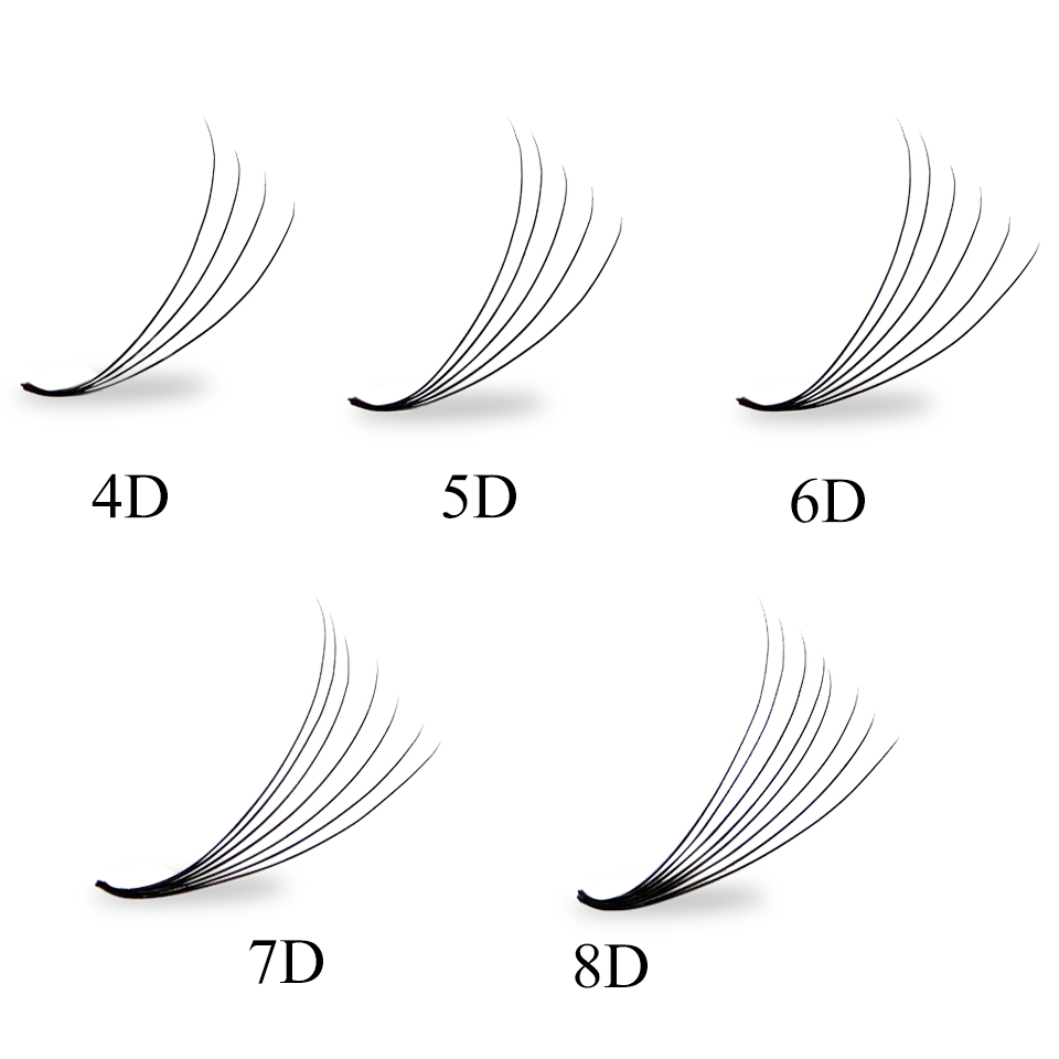 Losse fans voorgemaakte wimper - Eyelash Extension Review recensie en prijs